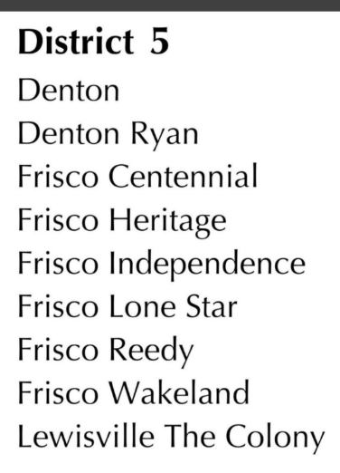 New football district - District realignment creates new rivalries for the upcoming 2020 football season.
